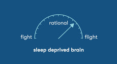 THE PSYCHOLOGICAL EFFECTS OF SLEEP DEPRIVATION THE PSYCHOLOGICAL EFFECTS OF SLEEP DEPRIVATION
