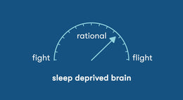 THE PSYCHOLOGICAL EFFECTS OF SLEEP DEPRIVATION