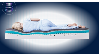 Simba top 2500 mattress